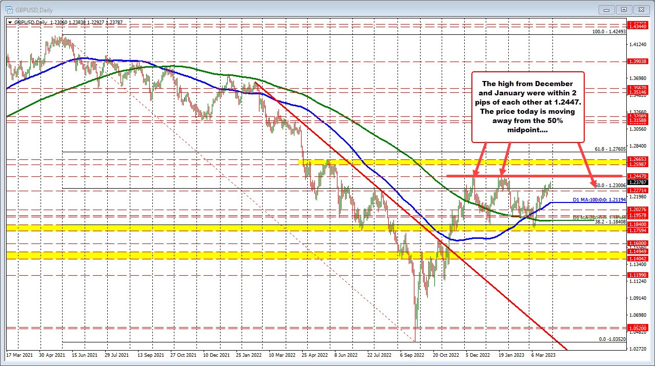 GBPUSD