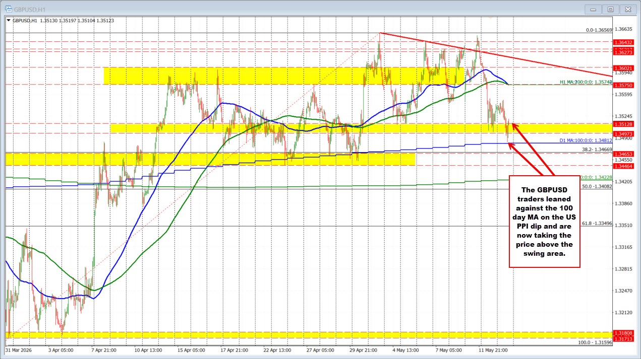 GBPUSD