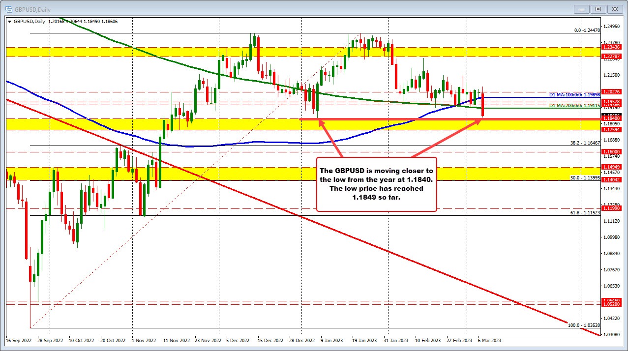 GBPUSD