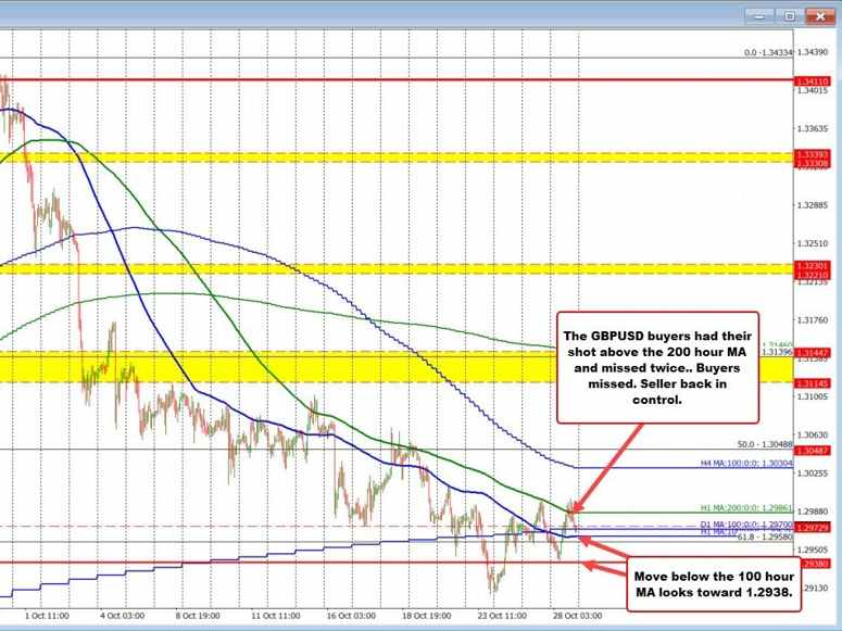 GBPUSD