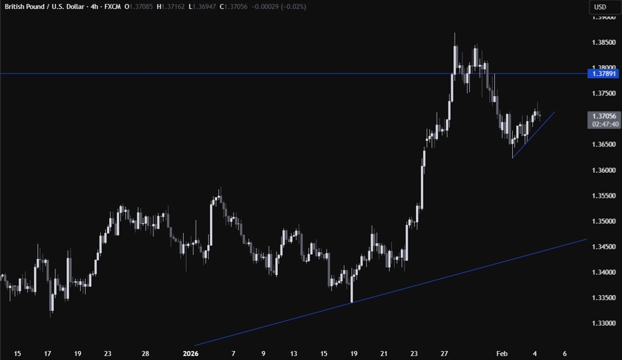GBPUSD