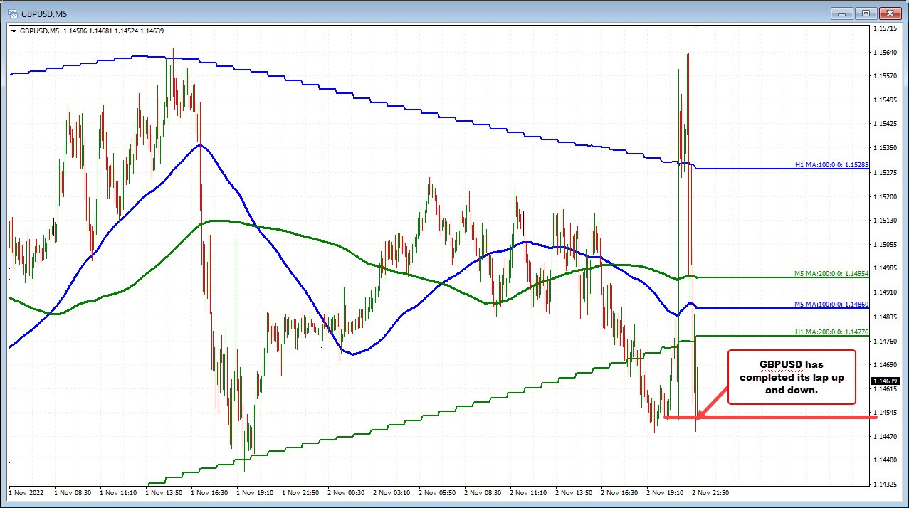 GBPUSD