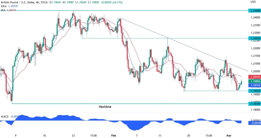 GBPUSD
