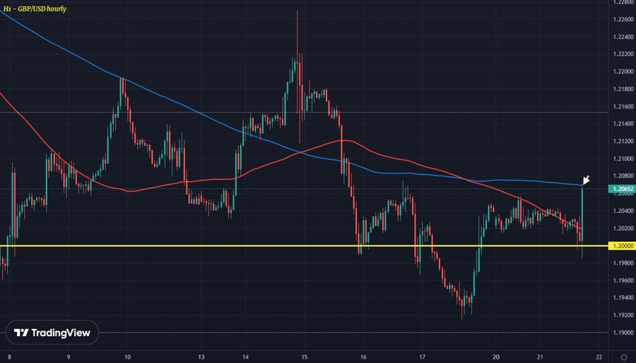 GBPUSD