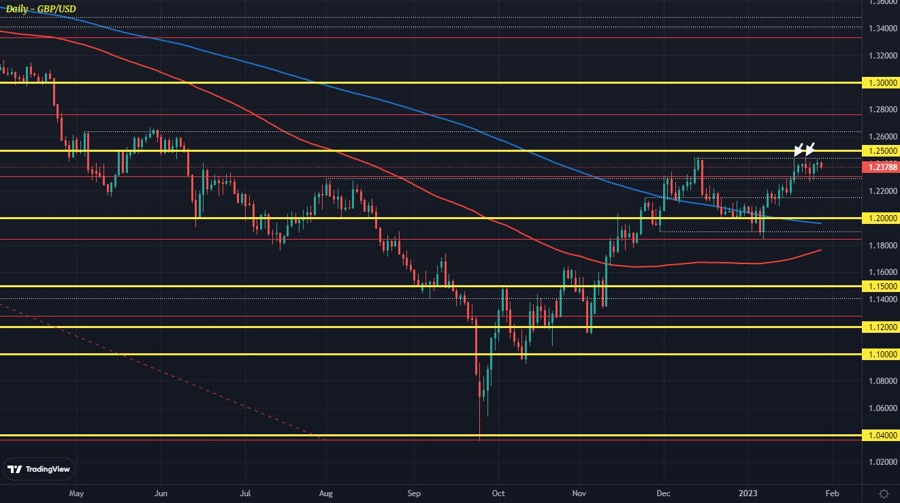 GBPUSD
