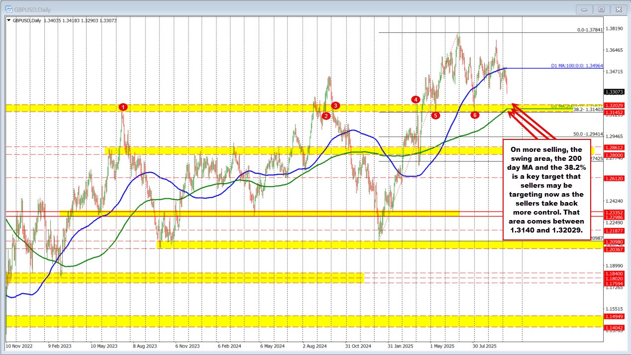 GBPUSD
