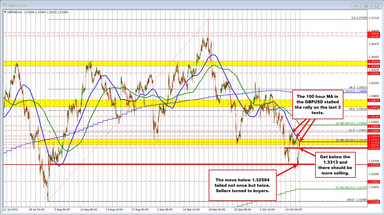 GBPUSD