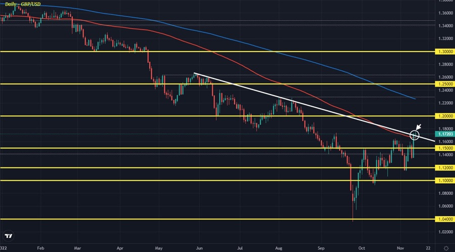 GBPUSD