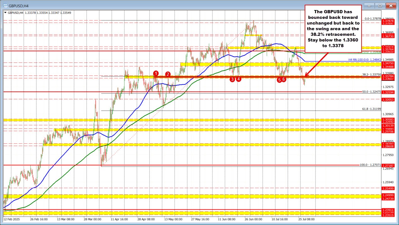 GBPUSD