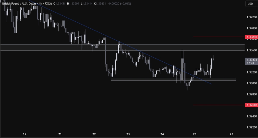 GBPUSD