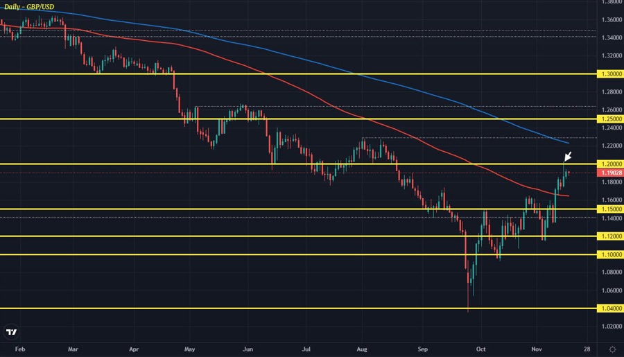 GBPUSD