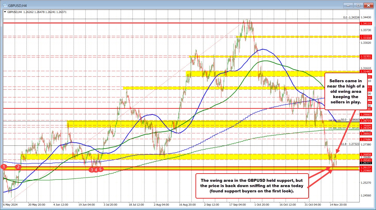GBPUSD