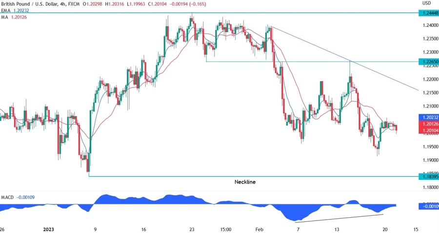 GBP/USD