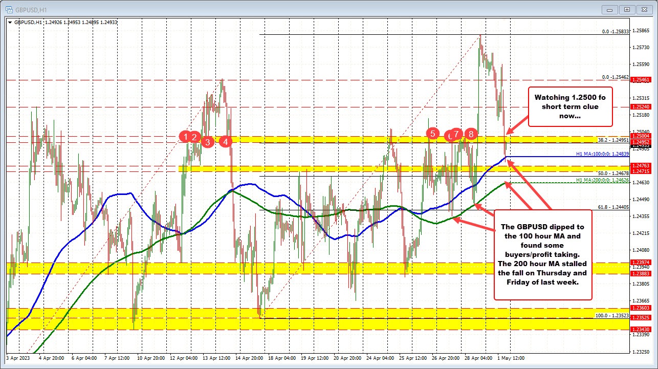 GBPUSD
