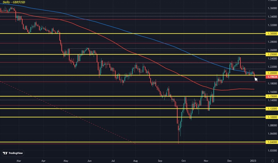 GBPUSD