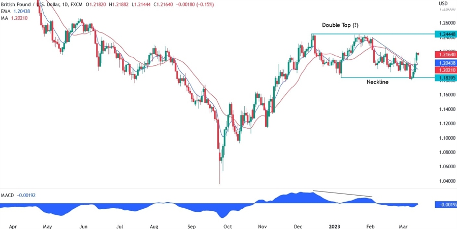 GBP/USD