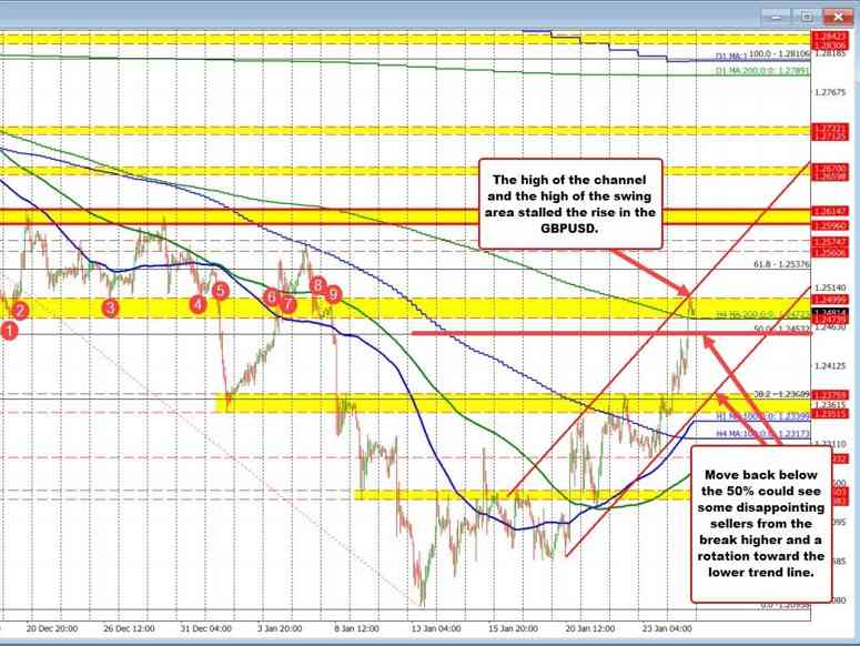 GBPUSD