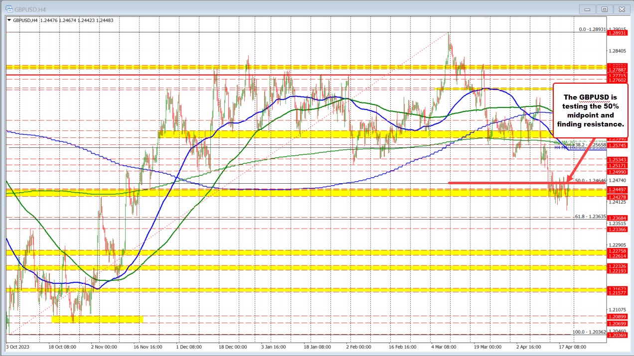 GBPUSD