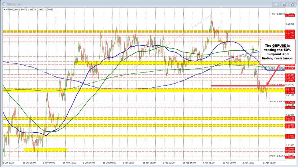 BOE Ramsden: There are likely to be bumps in the disinflation process ...