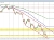 GBPUSD