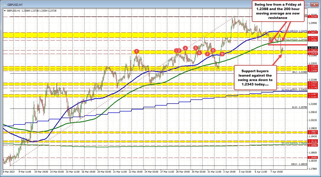 GBPUSD