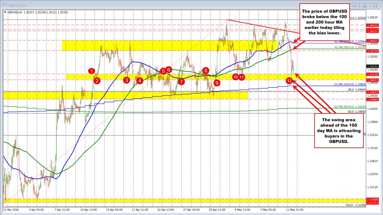 GBPUSD