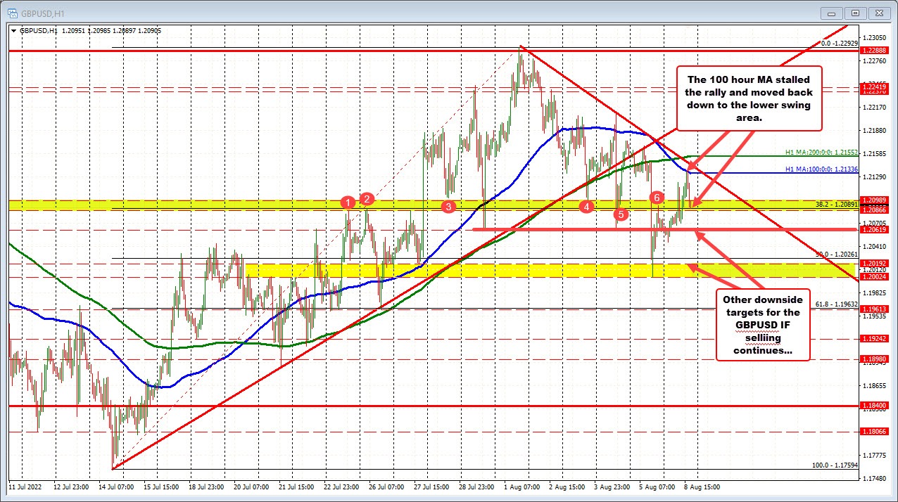 GBPUSD