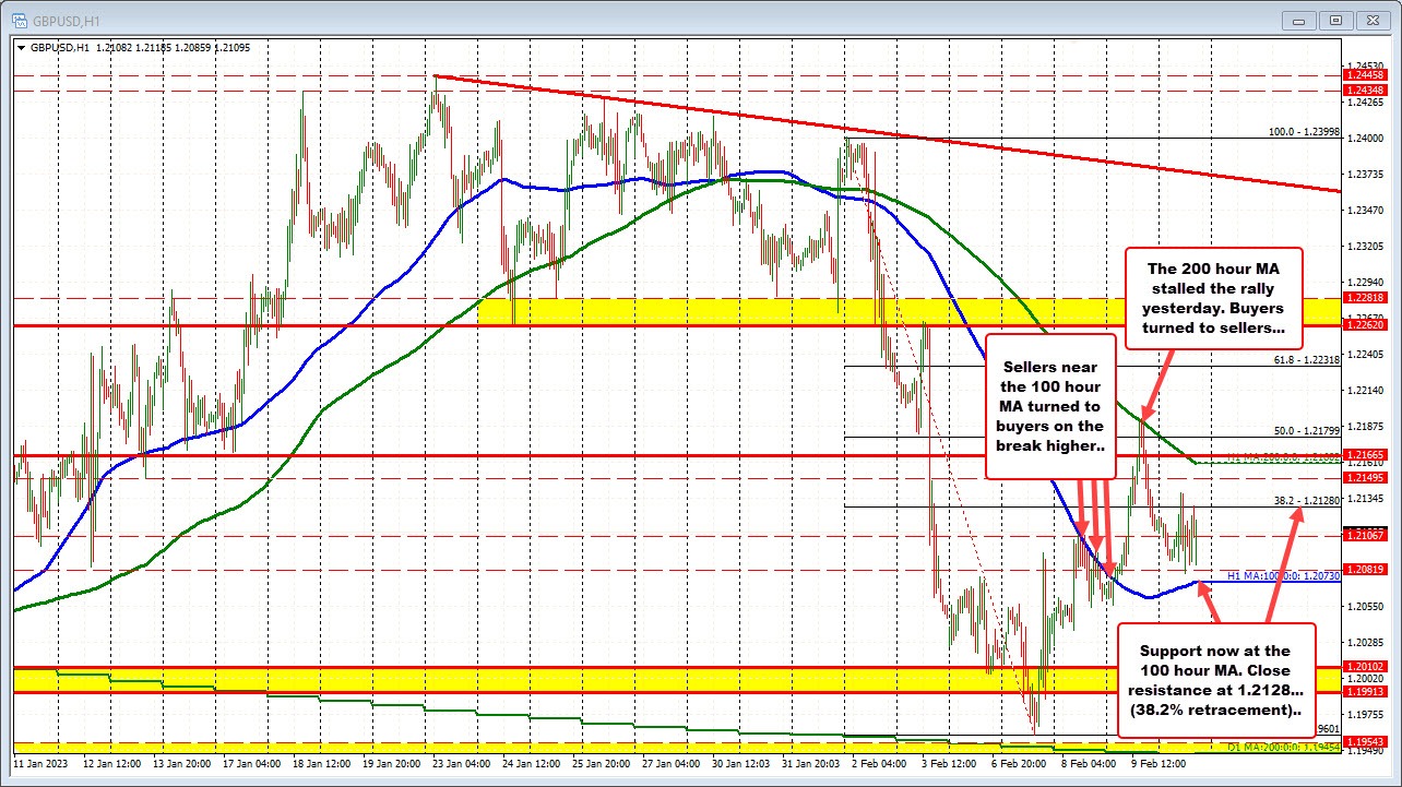 GBPUSD