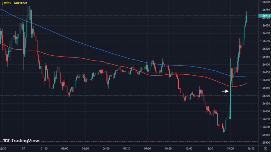 GBPUSD