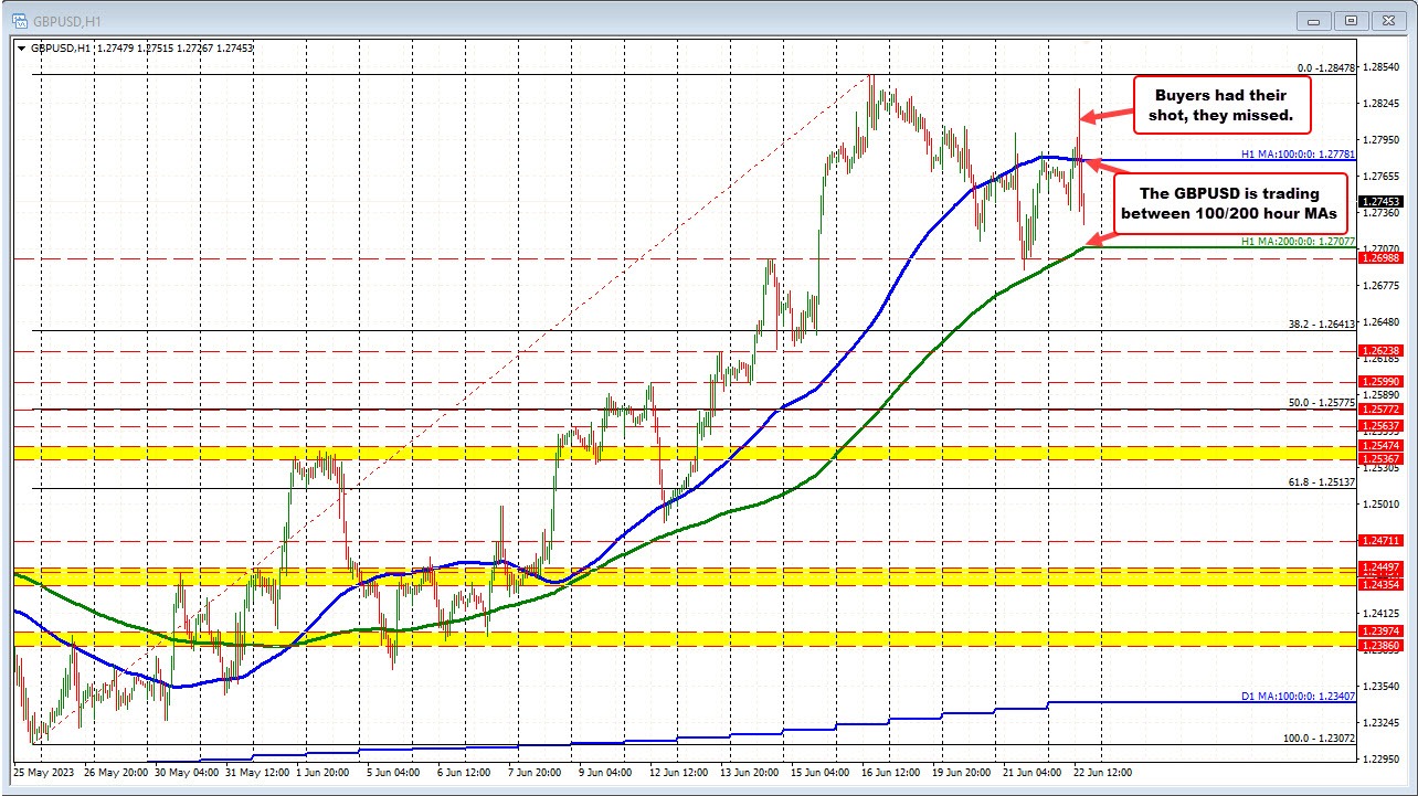 GBPUSD
