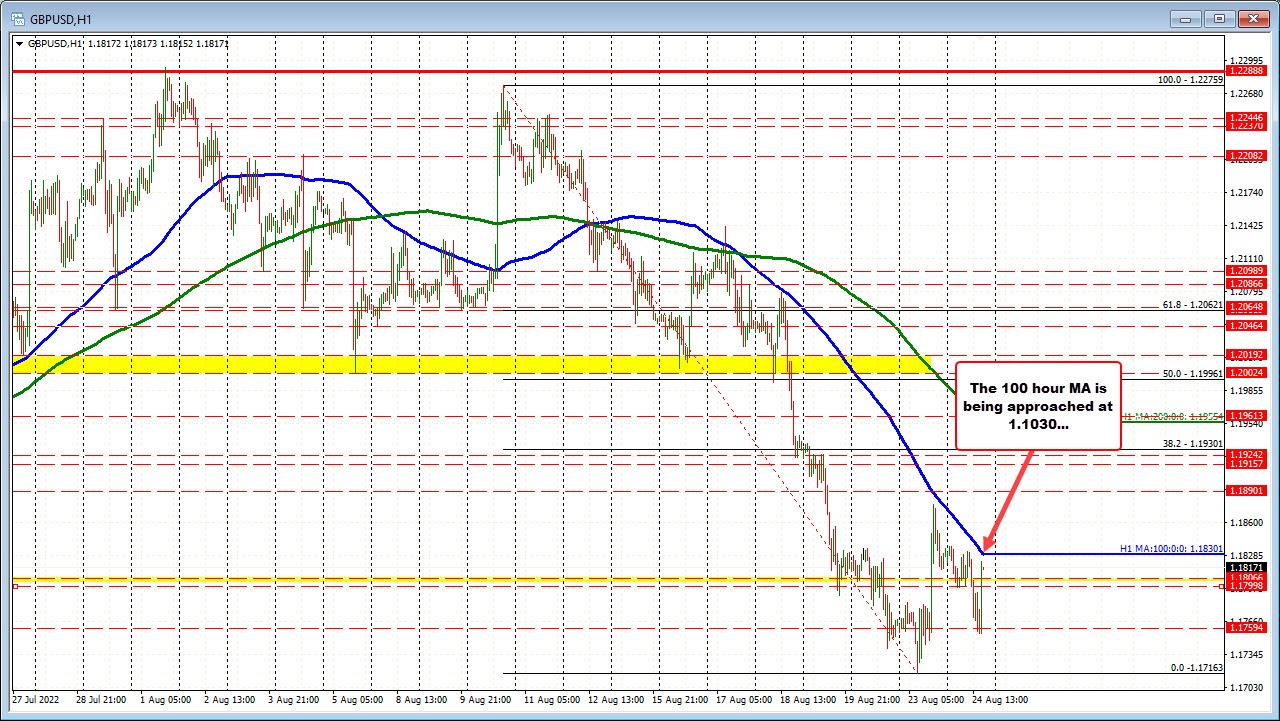 GBPUSD