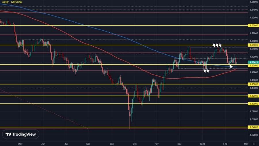 GBPUSD