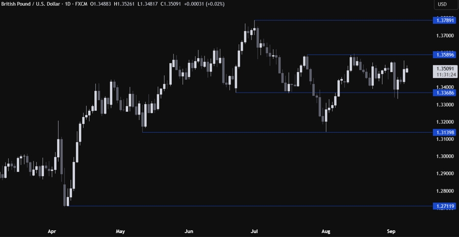 GBPUSD