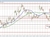 GBPUSD