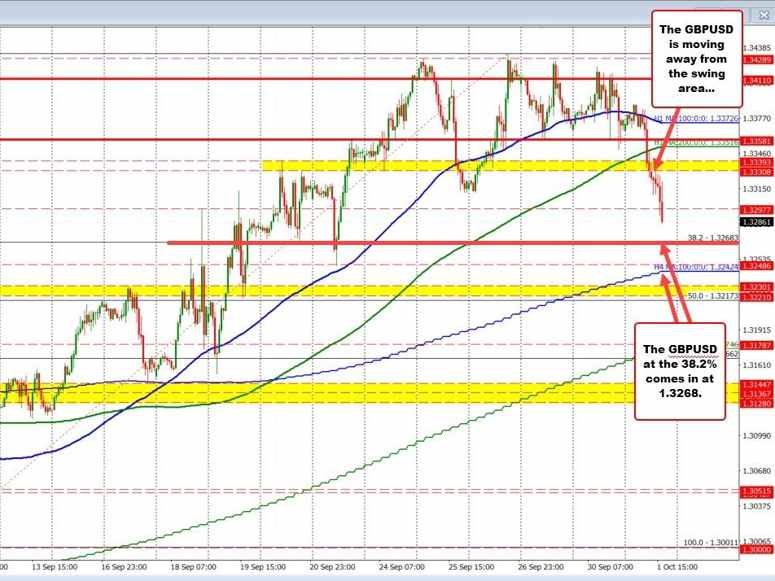 GBPUSD