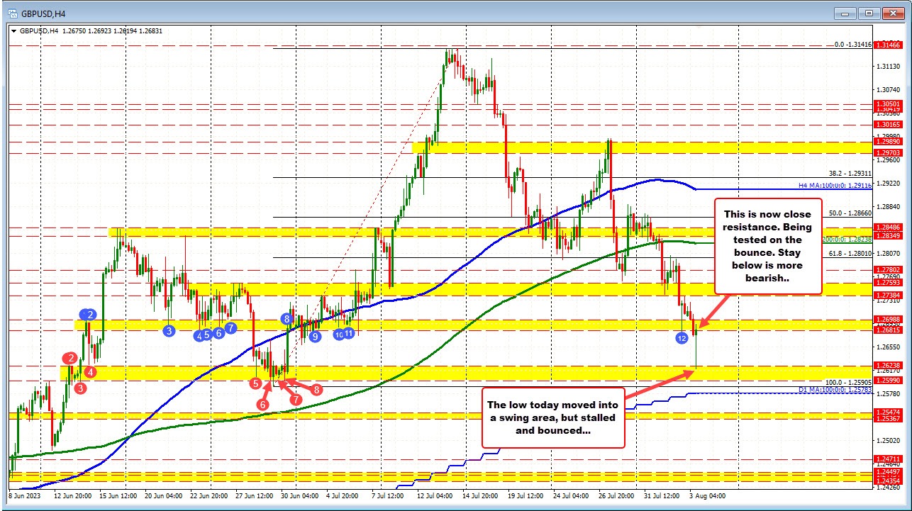GBPUSD