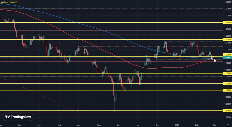GBPUSD