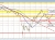 GBPUSD