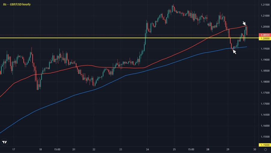 GBPUSD