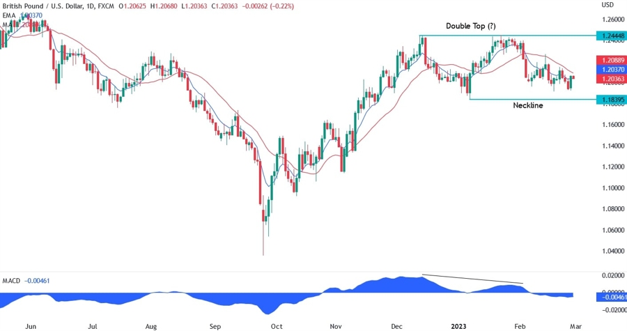 GBPUSD