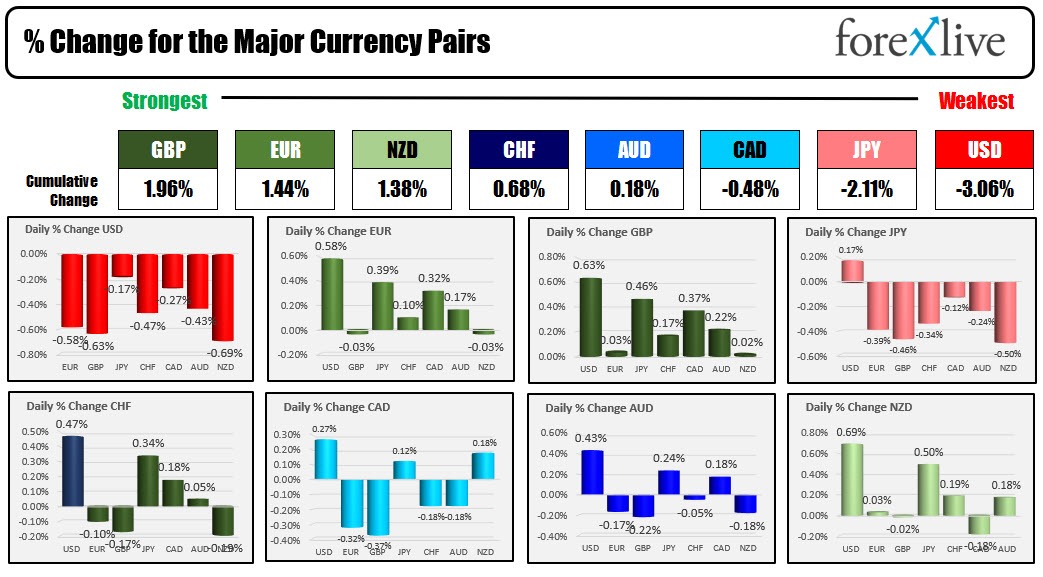 GBPUSD
