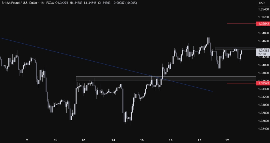 GBPUSD