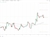 GBP