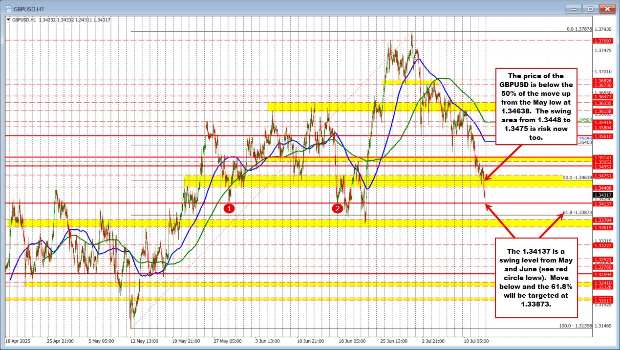 GBPUSD