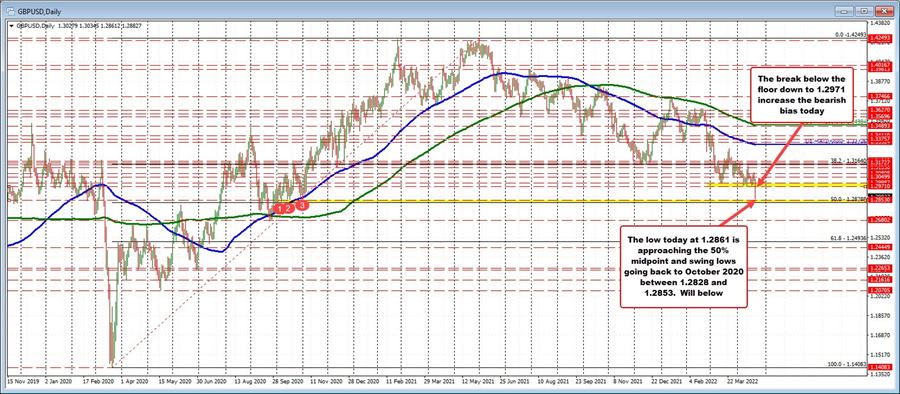 GBPUSD