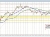 GBPUSD