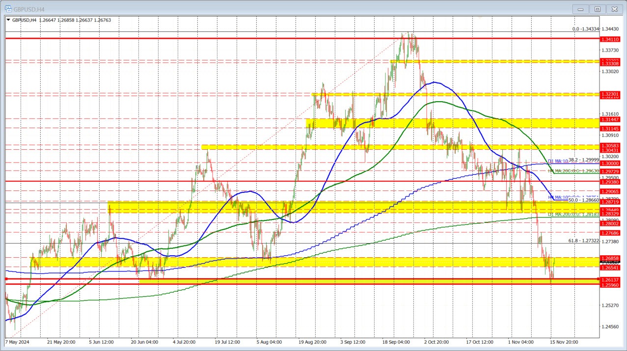GBPUSD