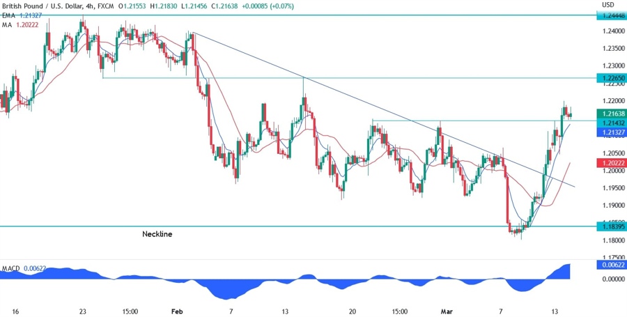 GBPUSD