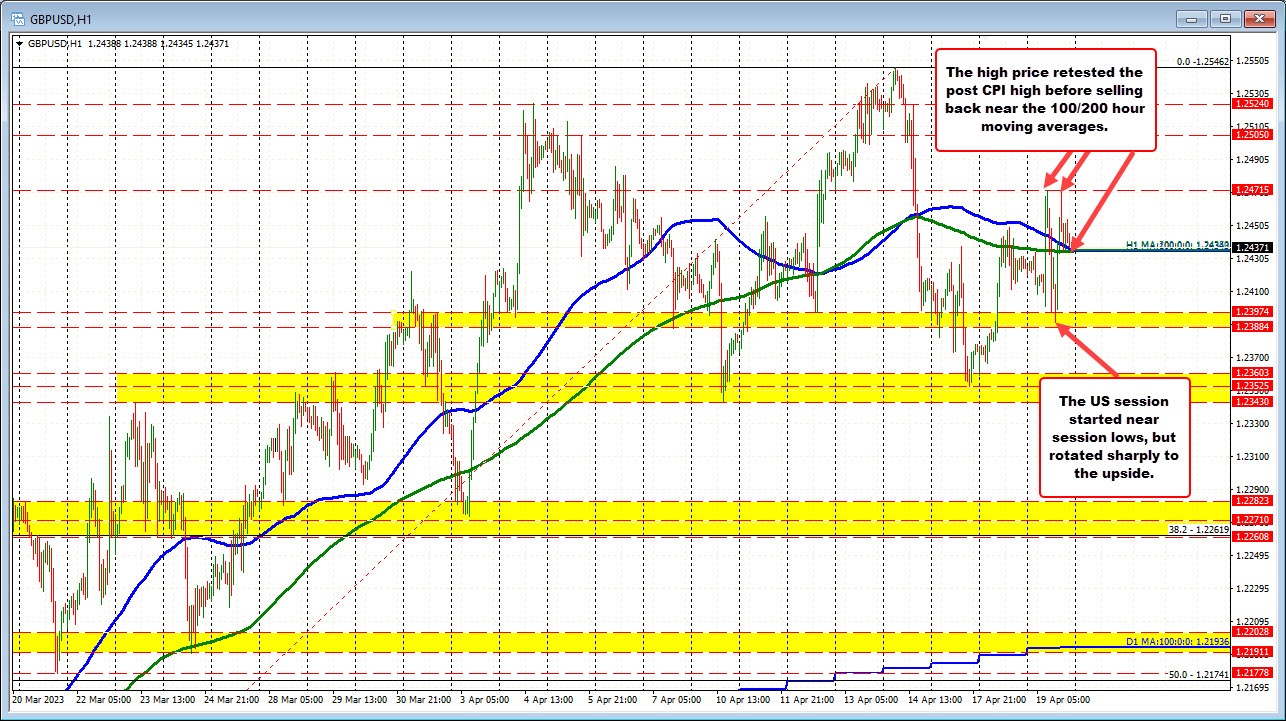 GBPUSD
