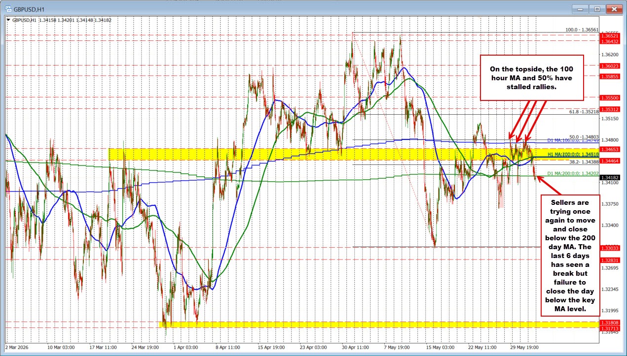 GBPUSD